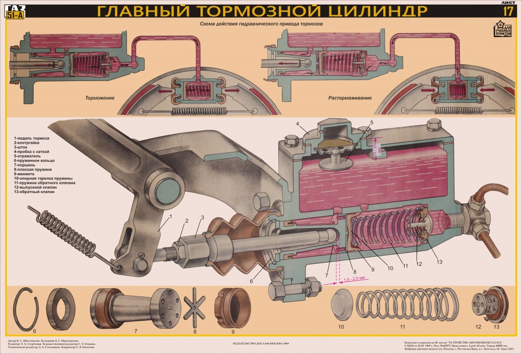 Комплект плакатов на 20 листах "АВТОМОБИЛЬ ГАЗ-51А" ДОСААФ СССР 1969 г.